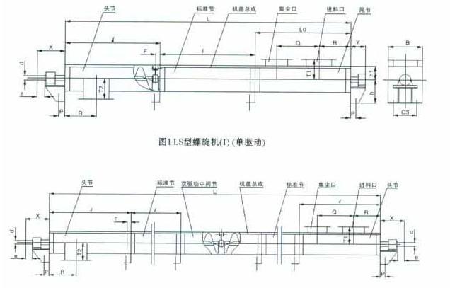 LS螺旋輸送機